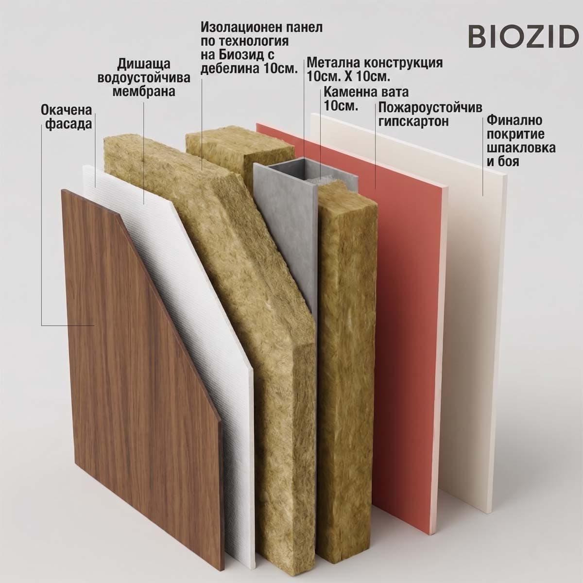 БИОЗИД Технология Панели